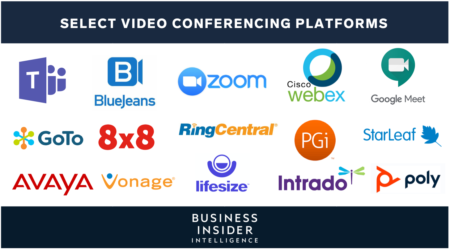 Icons of video platforms - Credit: insider.com