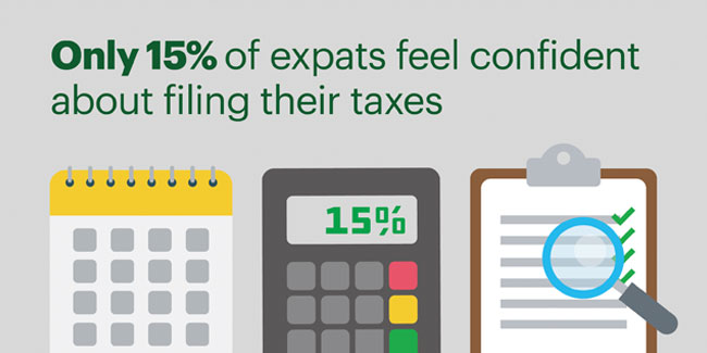 Only 15% described themselves as confident when filing their returns while working overseas - Credit: www.hrblock.com